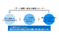 【慶應義塾】アートで防災を楽しく!産官学連携により、新しいアプローチで防災課題の解決に取り組みます