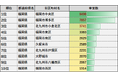 都道府県別・コインパーキング車室数ランキングシリーズ第2弾!今回は“福岡編”を徹底分析