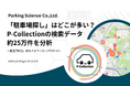 「駐車場探し」はどこが多い？P-Collectionの検索データ約25万件を分析