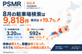 2026年8月の駐車場検索は9,818件、前年同月比8.2%増・前月比19.7%増
