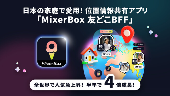 「MixerBox 友どこBFF」は世界的なソーシャルマップブームを巻き起こし続け、過去半年間のダウンロード数が4倍に急増。
