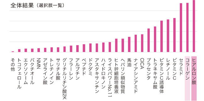 美容の本質追求