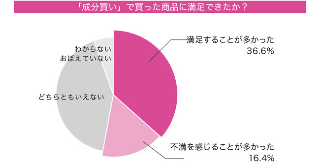 美容の本質追求
