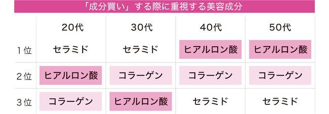 美容の本質追求