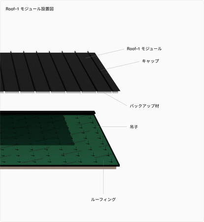 Roof-1モジュール設置図