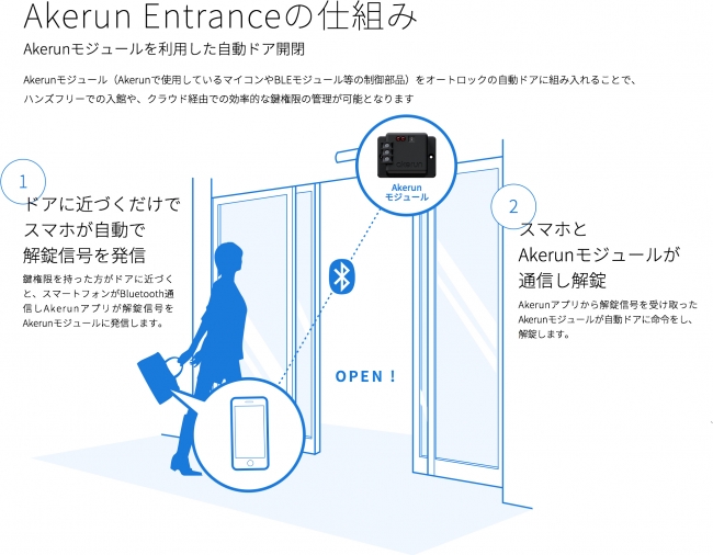 スマートロック Akerun がついに自動ドア対応の新製品 Akerun Entrance を発表 株式会社photosynthのプレスリリース