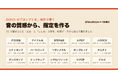 SUNO プロンプト辞典「prompt-jukebox」、「◯◯っぽい音」の作り方を統計で解説する 15 ページと、アーティストの時代ごとに音を選べる「時代区分」を公開