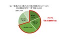 「飲食業界における外国人労働者との関わりに関する実態調査」を実施しました