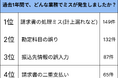 ㈱インボイス、約441名への調査結果から判明した経理のミスが多い仕事のランキングや原因をまとめたレポートを発表