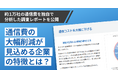 約1万社の通信費を独自で分析した調査レポート公開