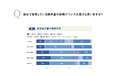 株式会社インボイス、企業規模別の請求書処理業務の実態と課題についての調査レポート第二弾を発表