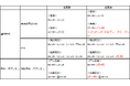 arrowhead4.0稼働に伴う東証およびPTSの取引時間延伸のお知らせ日本株の夜間取引(PTS)が業界最長の26時まで対応