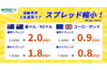 【松井証券 FX】自動売買で人気の「豪ドル/NZドル」・「ユーロ/ポンド」のスプレッドを縮小