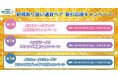 【松井証券 FX】 新規通貨ペア取扱い記念キャンペーン開催! 第1弾は対象通貨ペアの取引で最大100万円キャッシュバック