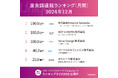 12月は日本のユニコーン企業が大型資金調達!国内スタートアップ資金調達額ランキングを公開