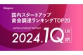 2024年1Q（1月~3月）国内スタートアップ資金調達ランキングTOP20スタートアップメディア「uniqorns（ユニコーンズ）」調査レポート