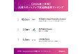 「45億円の大型調達!神戸発「みえないもの透視する技術」スタートアップに注目! - 2024年上半期兵庫県スタートアップ最新動向」