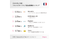 フランスでは「あいのりプラットフォーム」「AIスタートアップ」が上位ランクイン!フランススタートアップの最新状況(2024年上半期版)