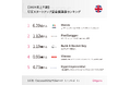 ロンドンでは「フィンテックスタートアップ」が大型調達!UKスタートアップの最新状況(2024年上半期版)