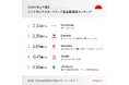 インドネシアでは「養殖」「フィンテック」「EC」スタートアップに注目が集まる!インドネシアスタートアップの情報を公開(2024年上半期版)