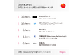中国では「VRグラスのスタートアップ」「AIスタートアップ」が大型資金調達!中国スタートアップ最新状況を公開(2024年上半期版)