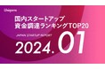 スタートアップメディア「uniqorns（ユニコーンズ）」調査レポート　2024年1月スタートアップ資金調達ランキングTOP20