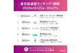 今週は「グローバルに展開するマイクロファイナンス」「ギフトサービス」のスタートアップが上位ランクイン!週刊資金調達ランキング (10/21 〜 10/27)