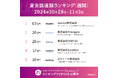 ライドシェアのスタートアップ「newmo」が大型調達!国内スタートアップの最新情報を公開(週刊資金調達ランキング)