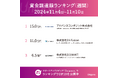 研究開発型「金属素材」「レーザー核融合炉」「加水分解製造技術」スタートアップが上位ランクイン!国内スタートアップ資金調達額ランキング(2024年11月4日〜11月10日)