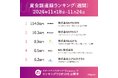 株式会社UPSIDERが154億円の大型調達!国内スタートアップ資金調達額ランキング(2024年11月18日〜11月24日)
