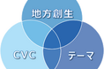 公共の可能性をひらき、より良い社会の実現を目指す　株式会社パブリックコネクトに投資を実行
