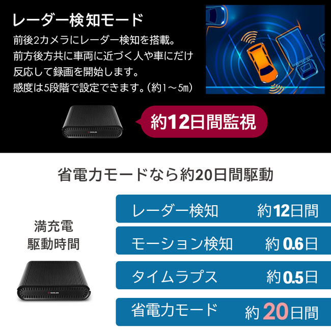 愛用 dm 様専用です 20素子白2つ parceirocfc.com.br