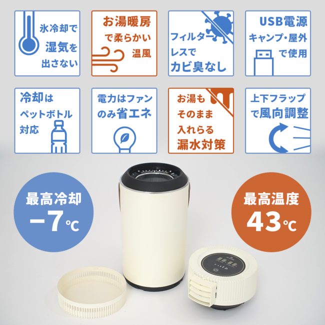 ミストも水フィルターも使わず冷却風をだす。氷熱交換方式の冷風機