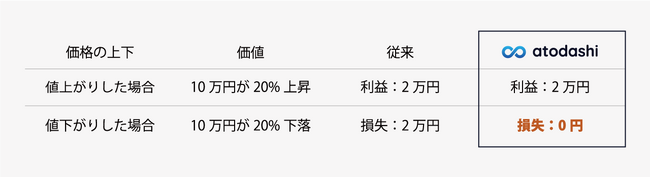 暗号資産取引所のZaifとATITが4月27日に初のAMAイベントを開催