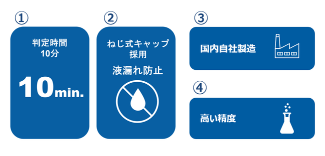 検査キットの特長