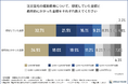 【2026年最新　兵庫県の注文住宅の費用相場についての実態調査】予算の「上振れ」は平均10〜20%？神戸では東灘・北区は大手、灘・西区は地場工務店が優勢。