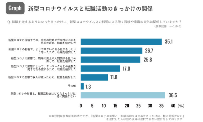 リフォームに関する意識調査を実施 半数以上が老朽化を理由に改修を検討 産業動向 1 2 ページ Built