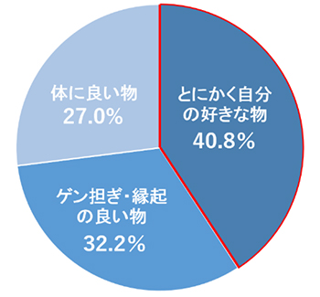 【リクルート】「勝負飯」はカツ丼とカツカレーが拮抗　現役高校生500人に勝負飯アンケート