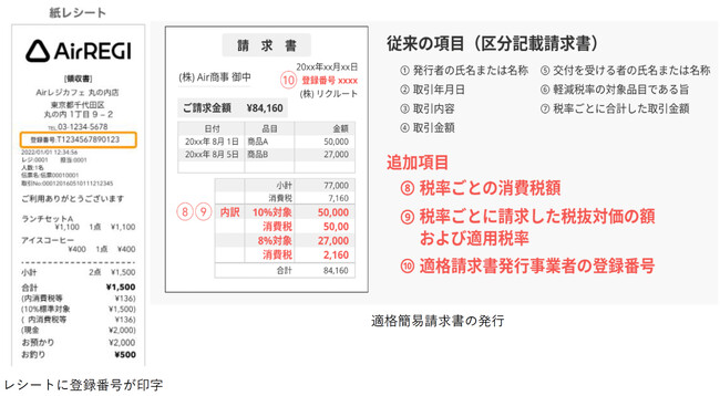 POSレジアプリ『Airレジ』、インボイス制度に対応 レシートや領収書に