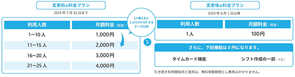 やりとりも作成もラクになるシフト管理サービス Airシフト 8月1日より連携スタッフ1人あたり100円のシンプルな料金プランに変更 株式会社リクルートライフスタイルのプレスリリース