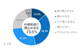 採用担当者の73.5%が「欧州(EU)AI規制法」に関心があると回答