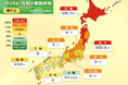 2026年　春の花粉飛散予測（第1報）～東日本と北日本は例年の1.3～2.5倍　今夏の猛暑が影響～