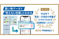 買い物データで“見えない在庫”がわかる情報処理システムの特許を取得