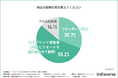【2025年最新】“リモート慣れ”からの出社強制に戸惑い?エンジニアの働き方不安実態調査