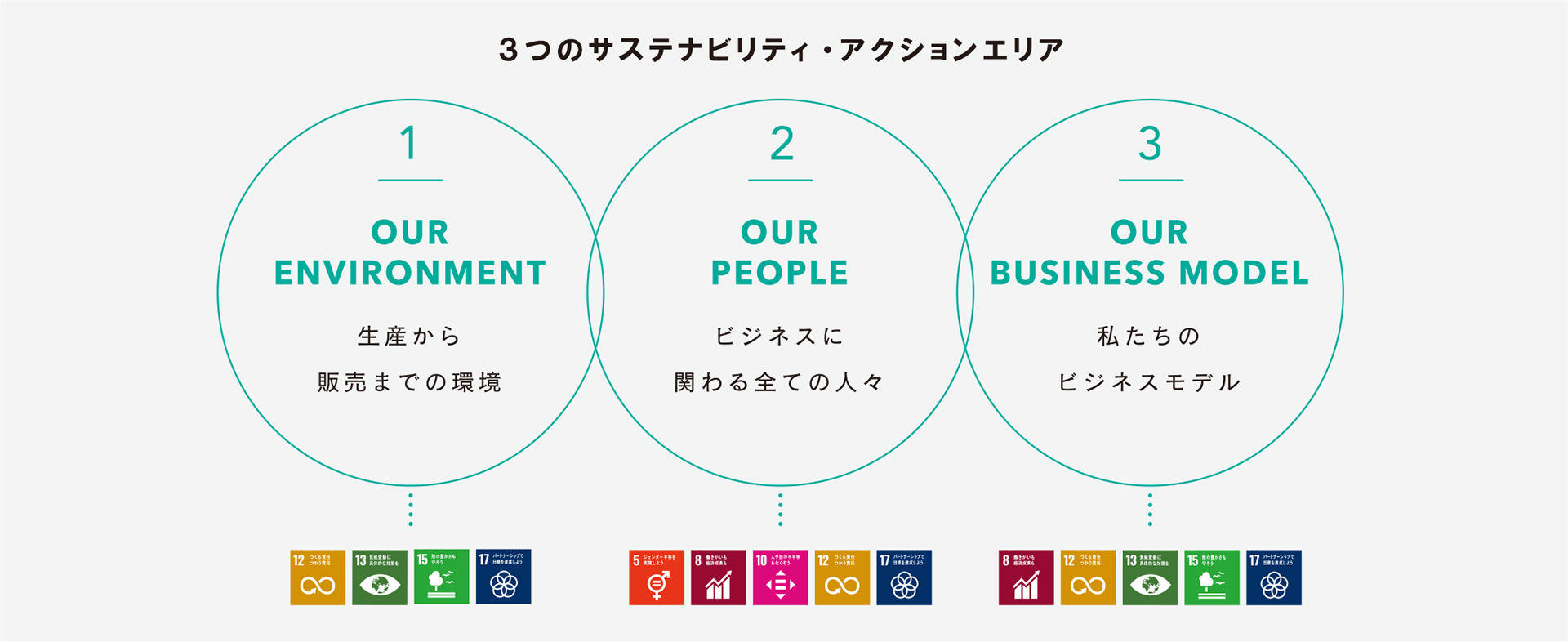 PAL GROUPがサスティナビリティ レポート2020を発表