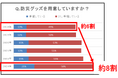 能登半島地震からもうすぐ1年… 「FRECIOUS」の定期防災調査結果を公開 防災グッズ準備率が大幅増加し過去最高を記録!一方で、3人以上の世帯の水備蓄量は不足傾向
