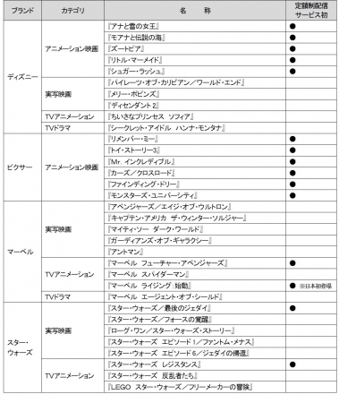 ※　編成内容は現時点で配信を予定しているもので、変更となる場合があります。