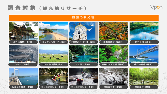 四国の12観光地調査から台湾人香港人の旅行深層ニーズとして 開放感 森林感 ハード感 稀少感の4要素に分類 Vpon Japan株式会社のプレスリリース