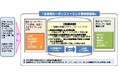 株式会社フェイガー 北海道カーボンファーミング推進フォーラムへ講師として登壇します