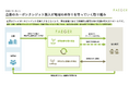 フェイガー、シリーズAラウンドを総額約24億円で完了